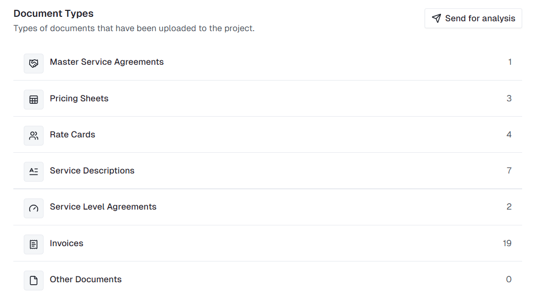 Deep Document Analysis